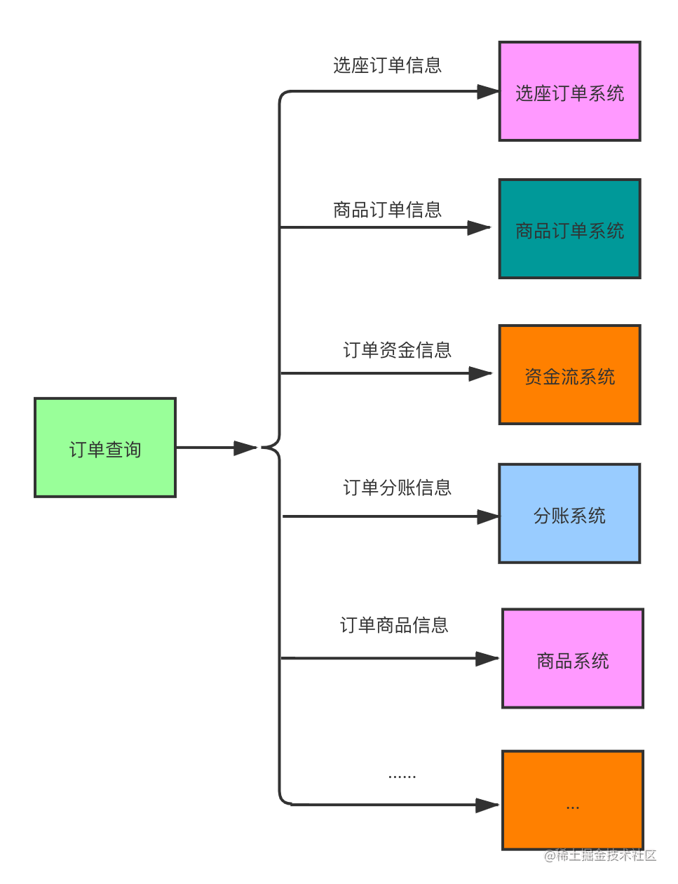 订单查询-历史.png