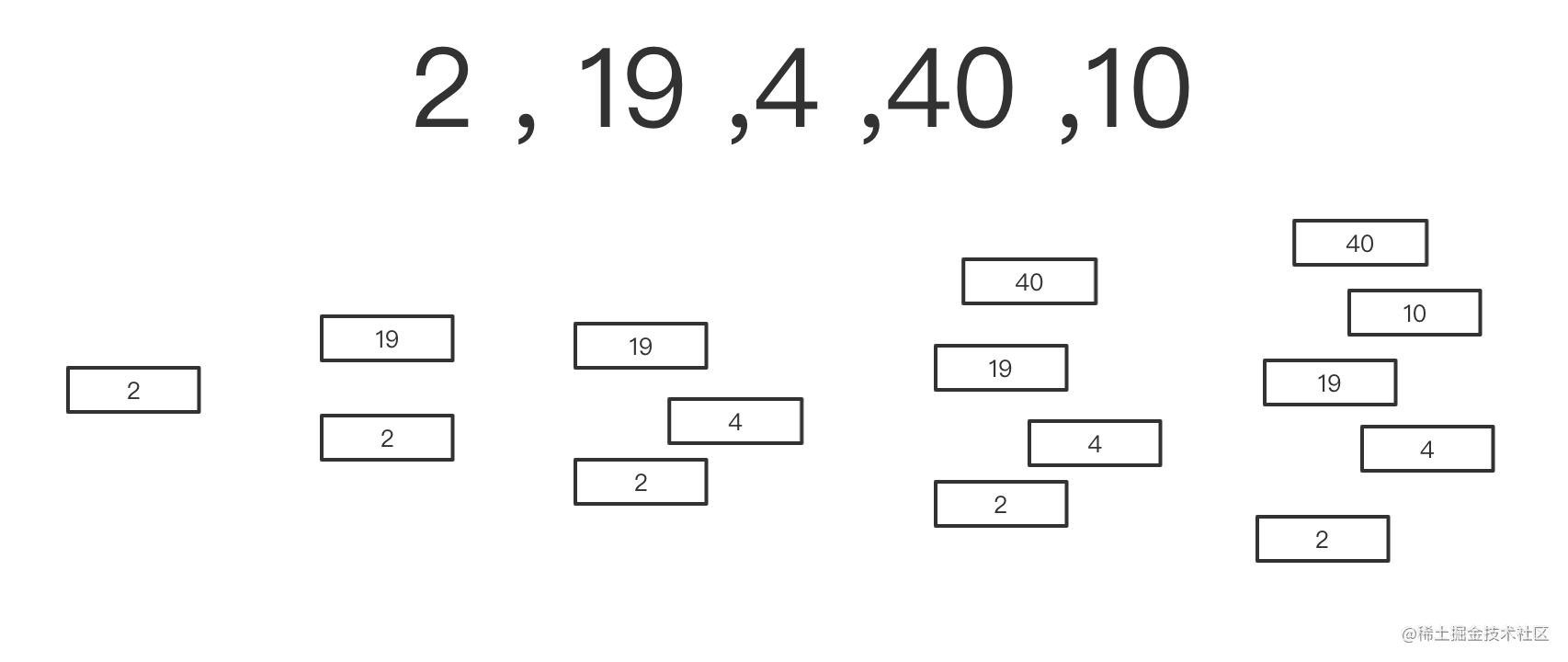 Wu Jun's Silicon Valley letter - sorting algorithm - Moment For Technology