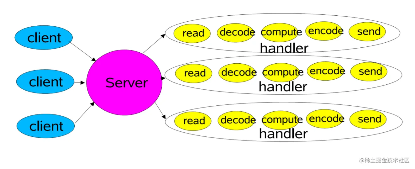 image-20220707190917219.png