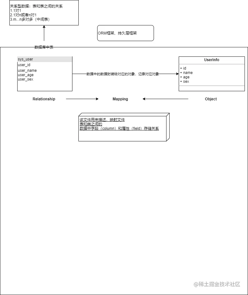 ORM框架.png
