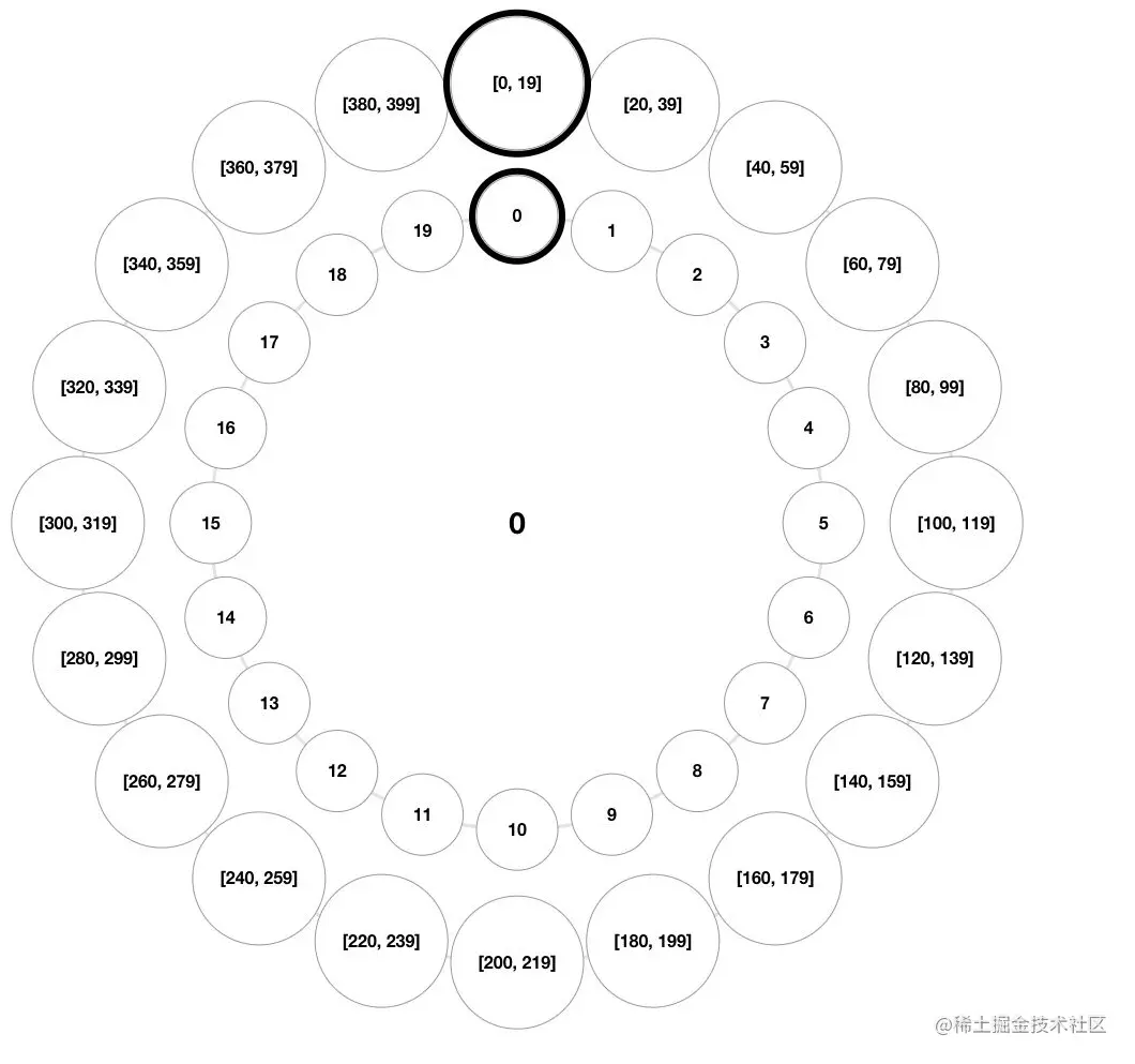 image-20200623201851364.png