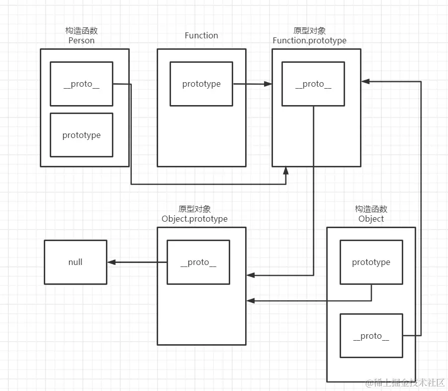原型链_Function.PNG