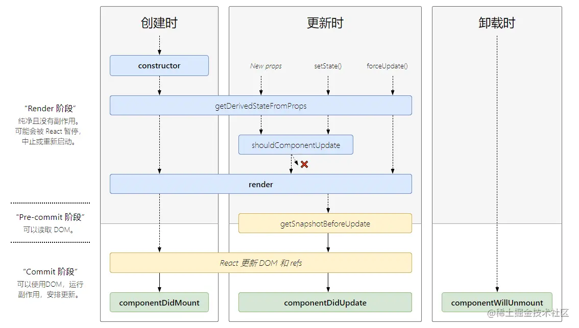 生命周期 16+