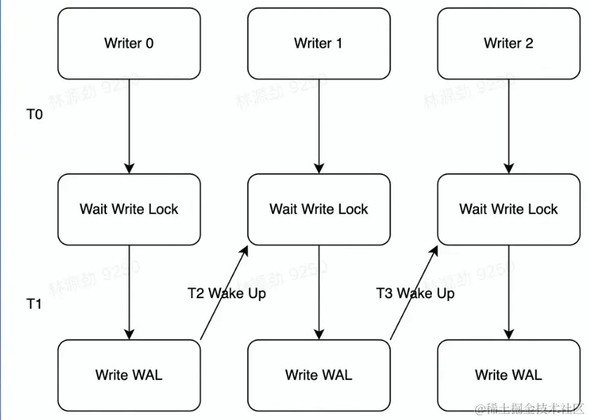 截屏2022-08-12 12.47.42.png