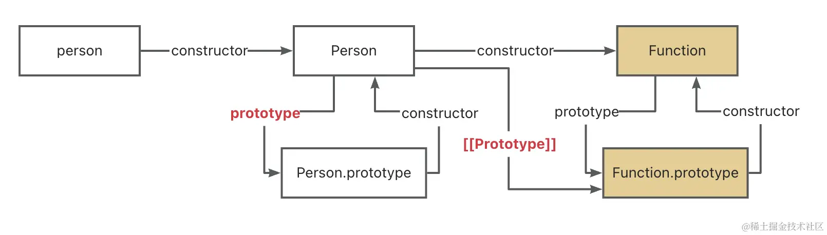 截屏2024-04-10 18.20.34.png
