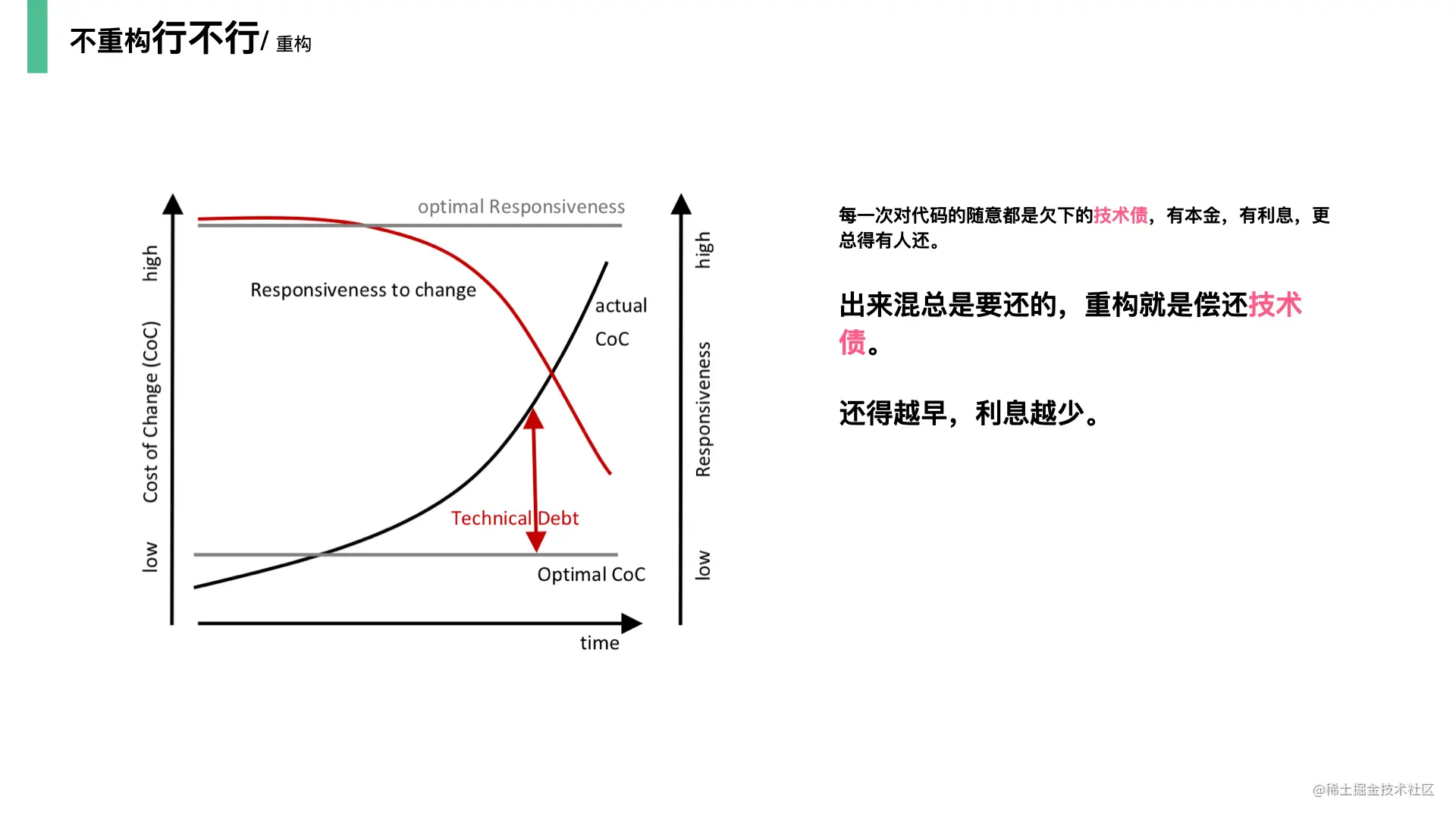 重构-改善既有代码的设计20210601.047.jpeg