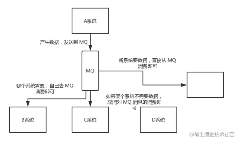消息队列解耦.png