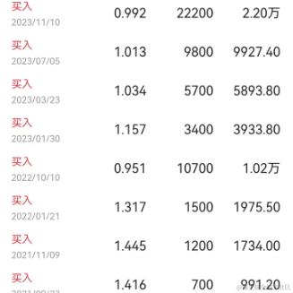 丶坐以待币于2024-05-14 11:10发布的图片