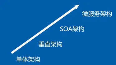 浅析soa和msa微服务架构 掘金