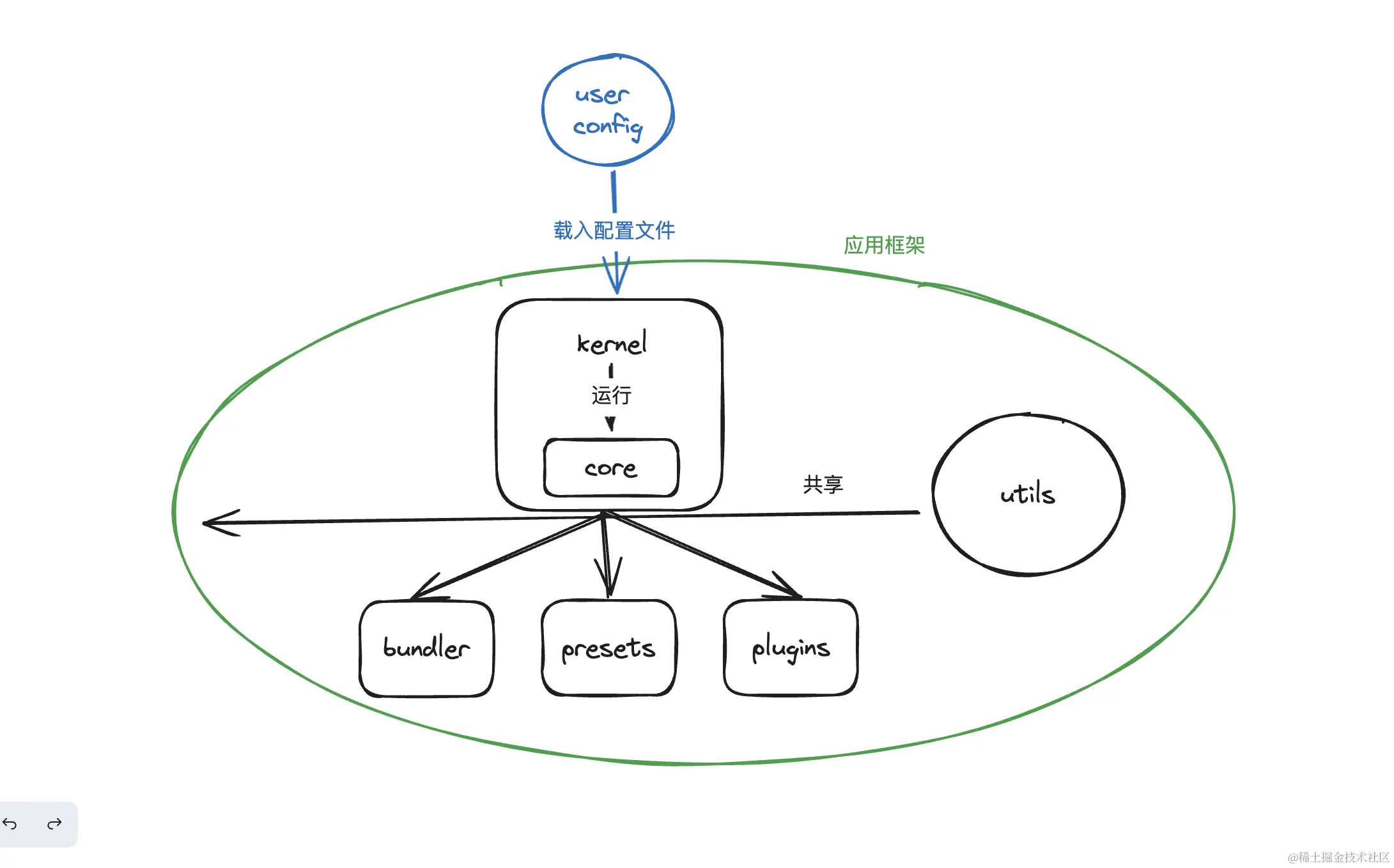 截屏2023-11-19 下午10.07.14.png