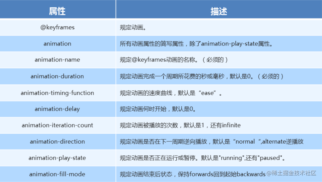 【建议收藏】css晦涩难懂的点都在这啦[亲测有效]_https://bianchenghao6.com/blog_后端_第46张