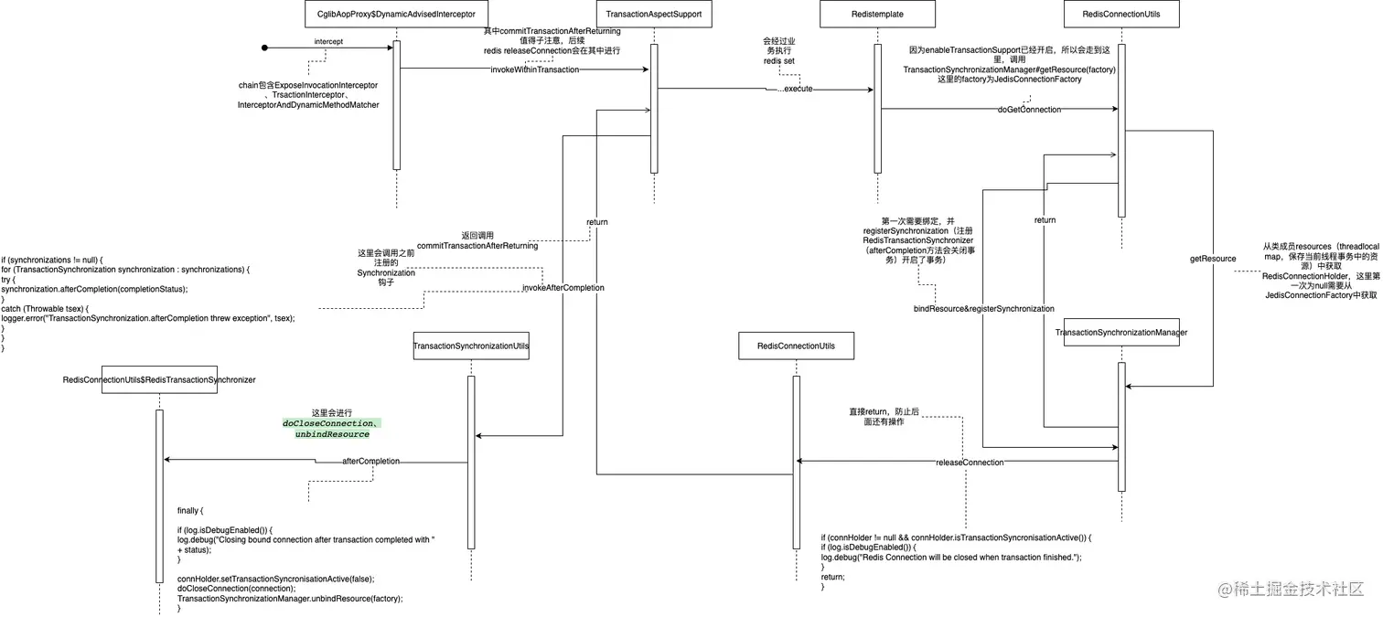 Redistemplate setenabletransactionsupport cause redis pool connections