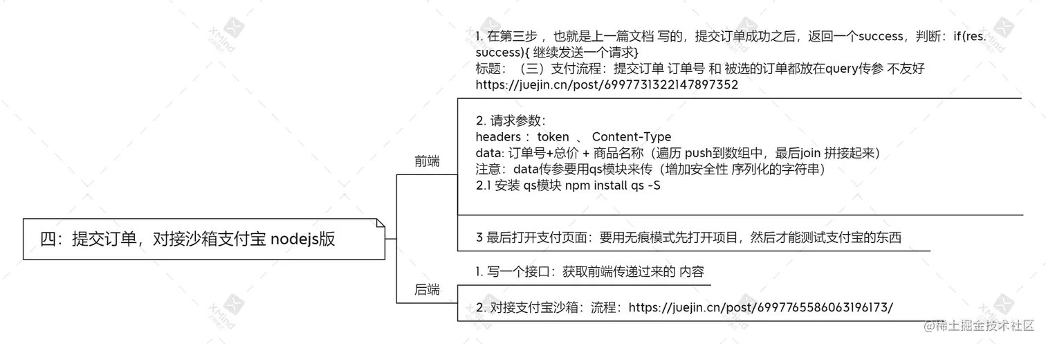 四：提交订单，对接沙箱支付宝 nodejs版.png