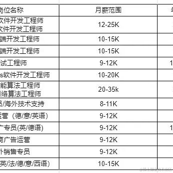 GTW_Zeus于2021-11-02 14:24发布的图片