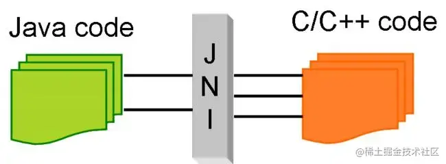 jni
