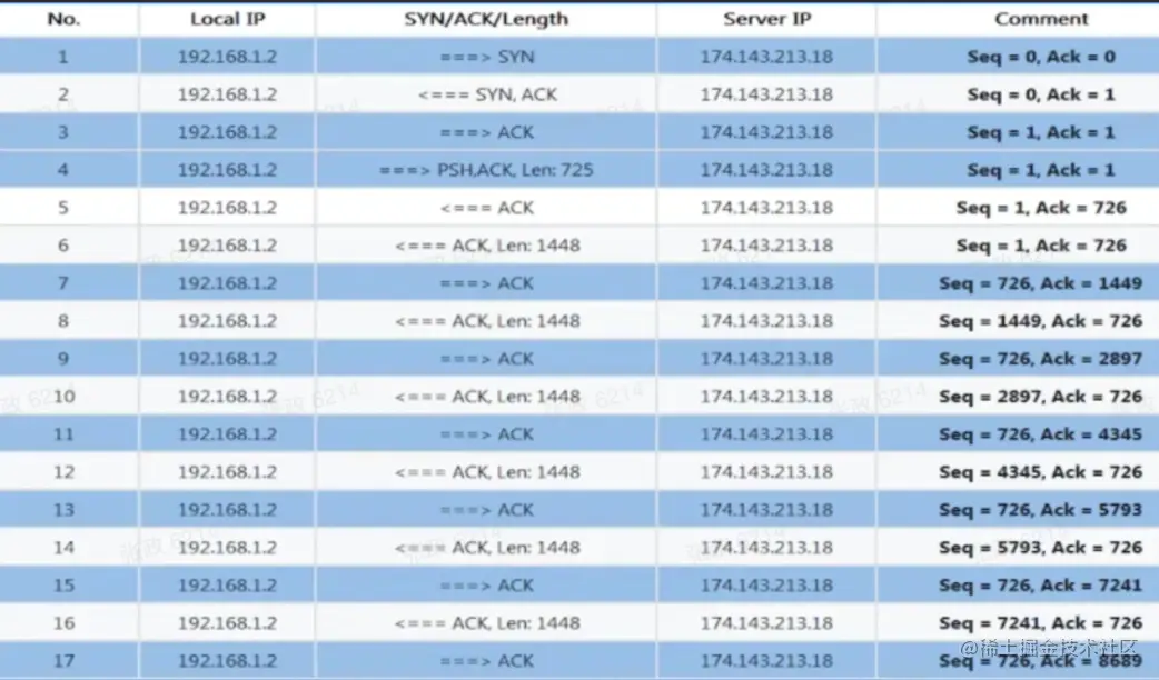 截屏2022-05-20 11.00.45.png