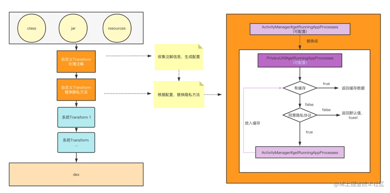 进阶hook方案.png