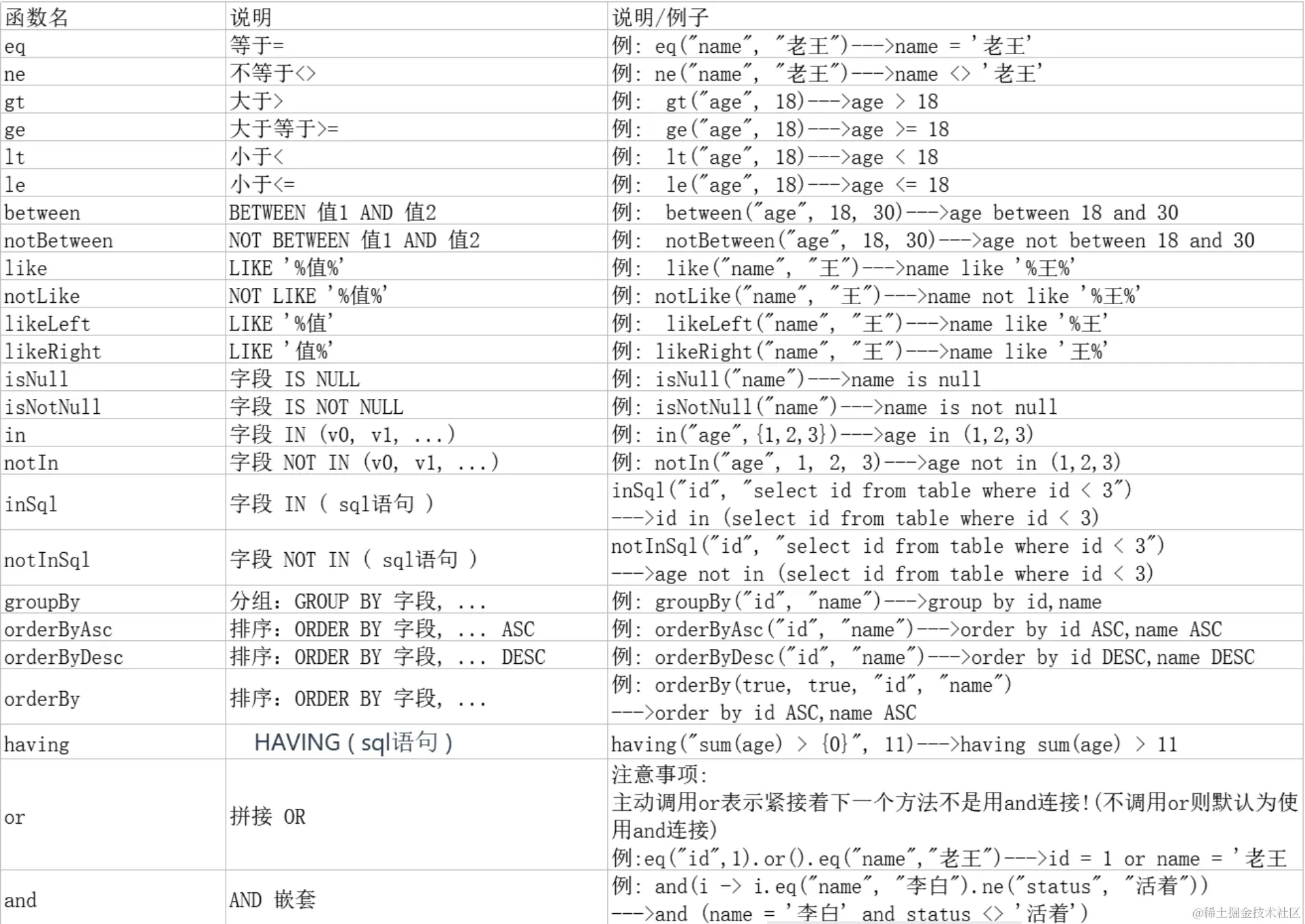 QueryWrapper.png
