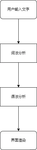Markdown解析器.png
