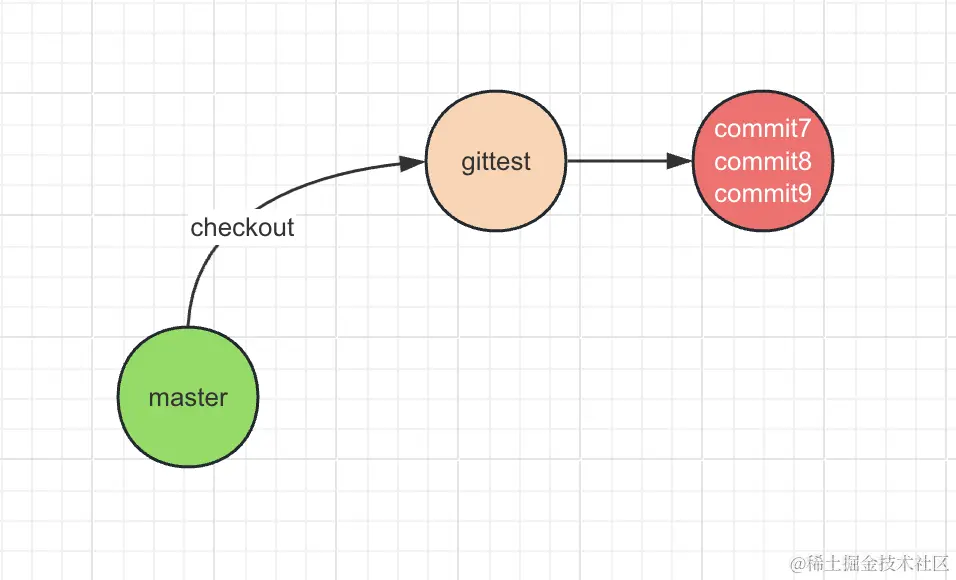 gitcommit合并789.png