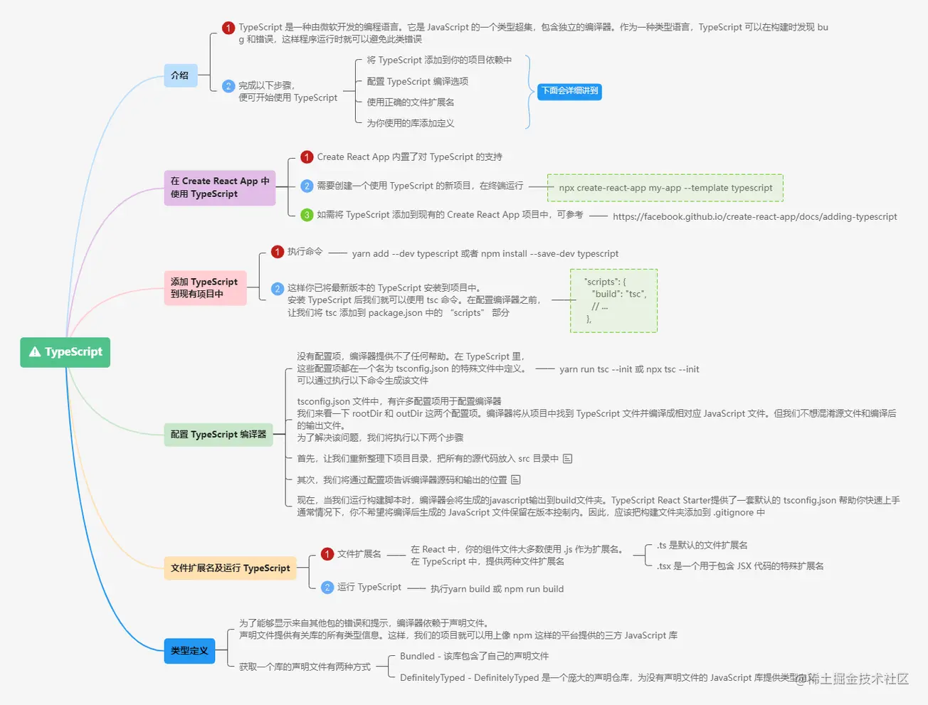 3.18.2静态类型检查之TypeScript.png