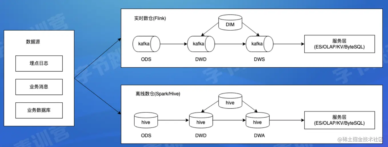 截屏2022-07-26 16.44.16.png