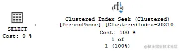 006_add_phone_number_clustered_index.png