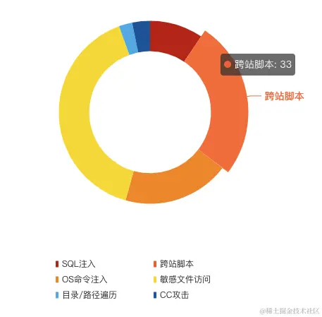 截屏2022-04-24 下午4.33.10.png