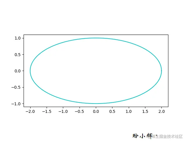 等比例缩放坐标轴