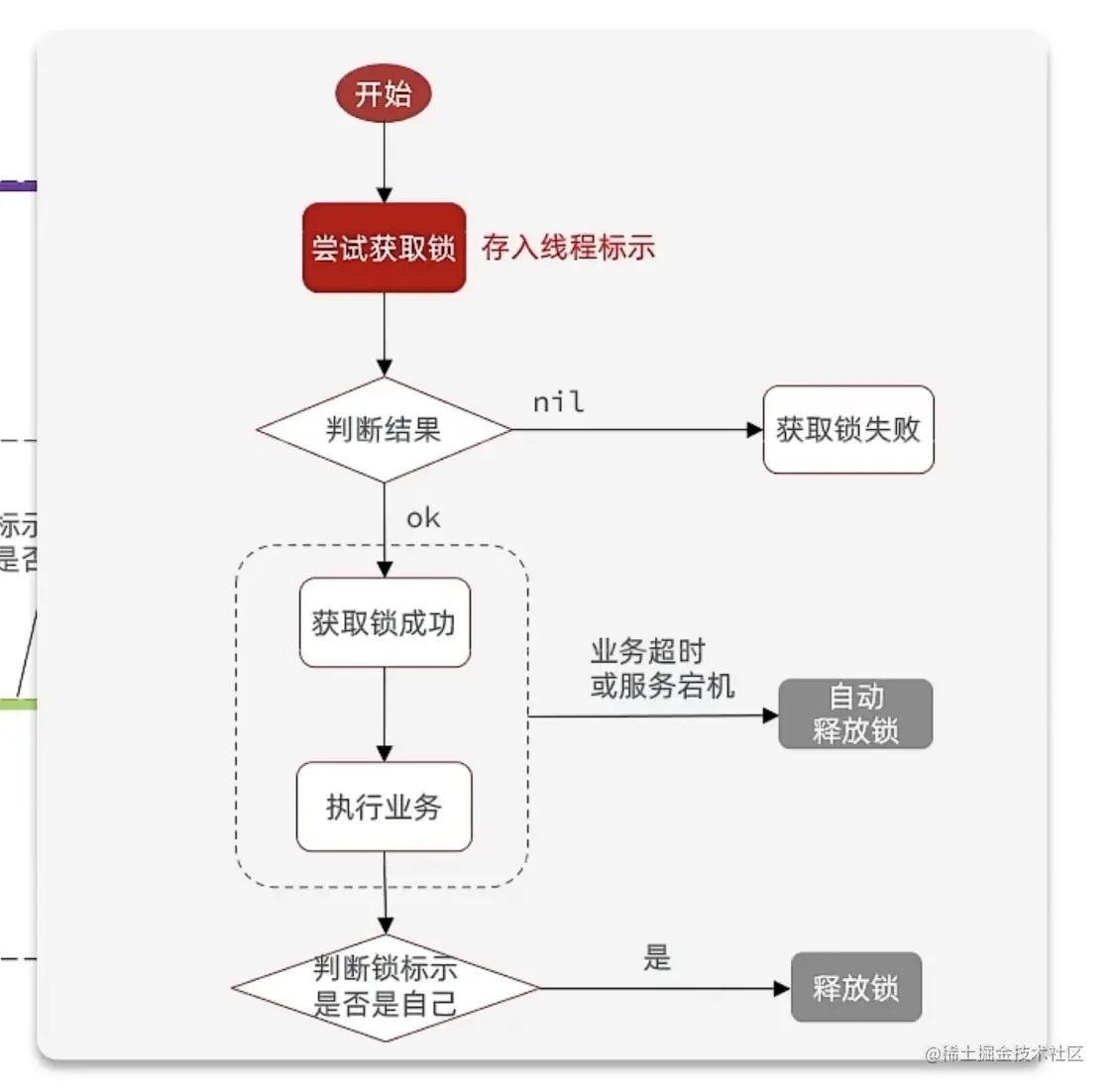 截屏2023-05-01 19.31.52.png