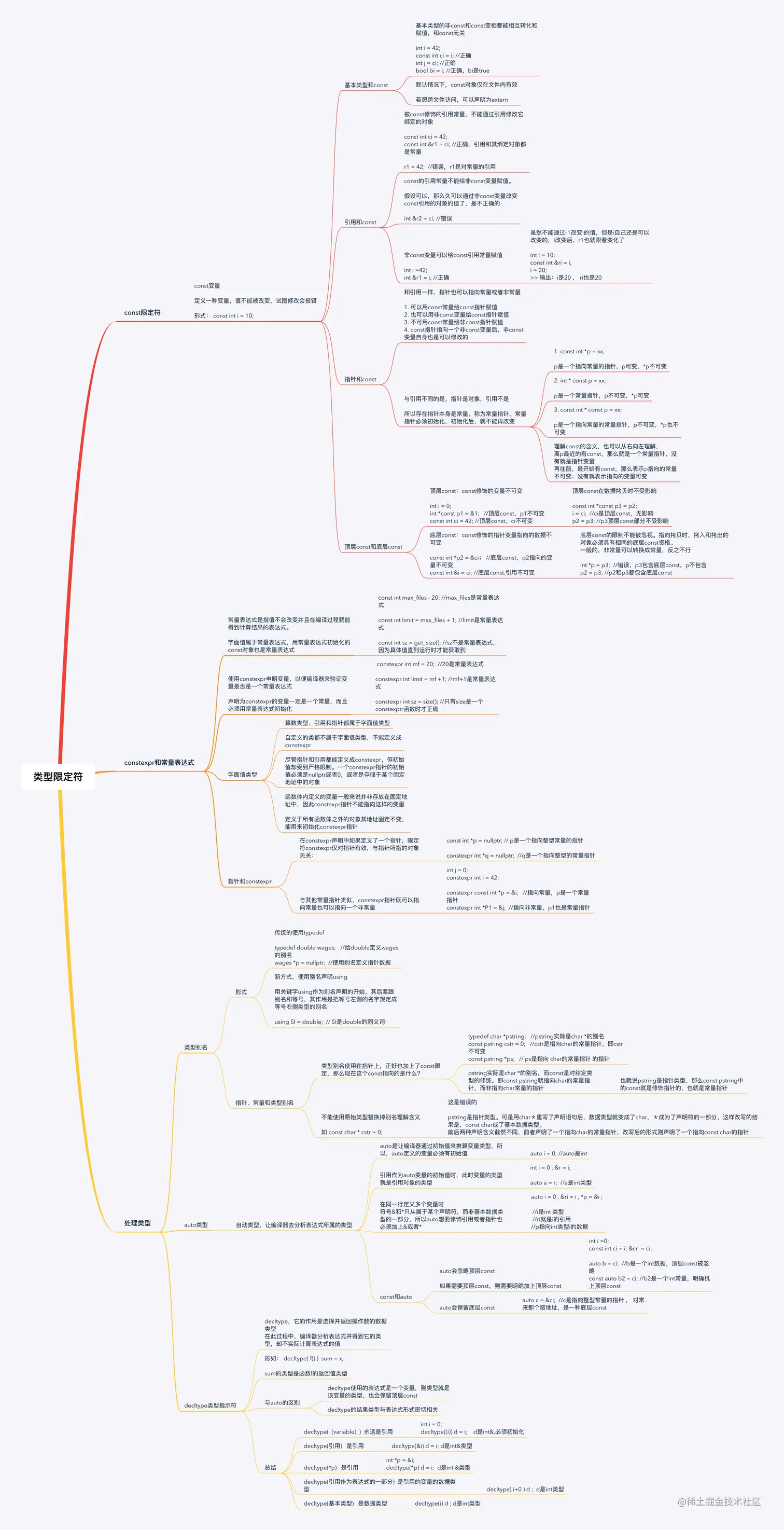 C++类型限定符.png