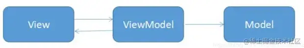 MVVM.png