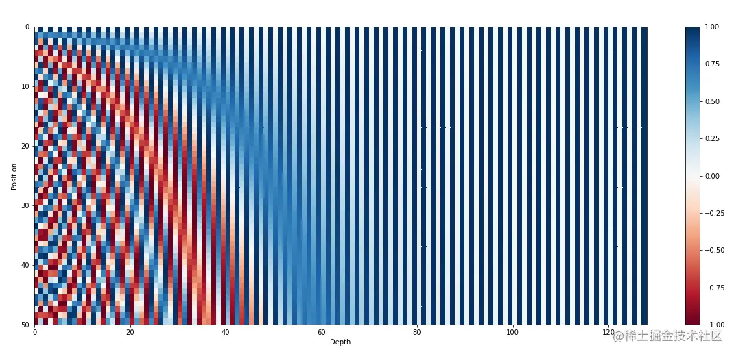 positional_encoding_001.png
