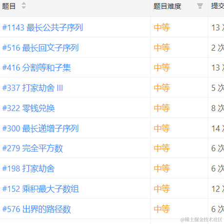 卖油条的于2021-08-15 16:30发布的图片