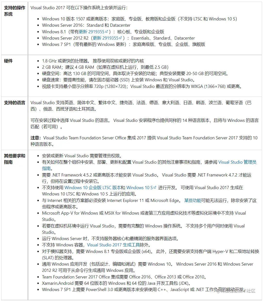 Visual Studio 2017 所需系统要求.png