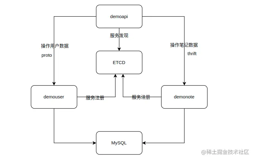 2022-05-15 14-08-21 的屏幕截图.png