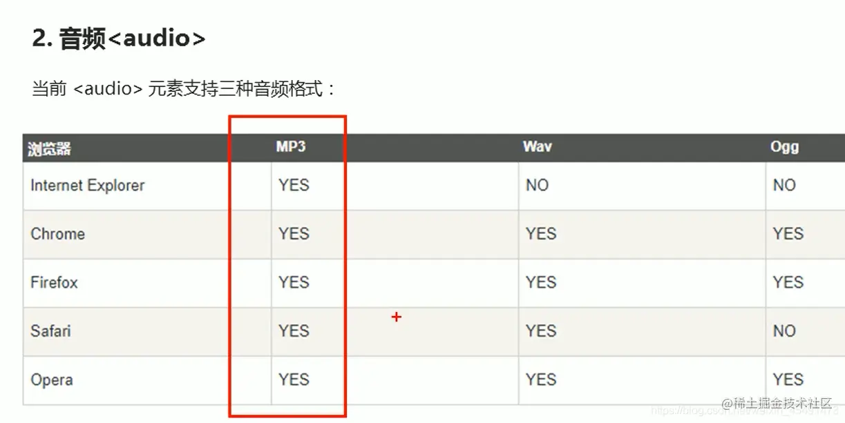 audio标签的兼容