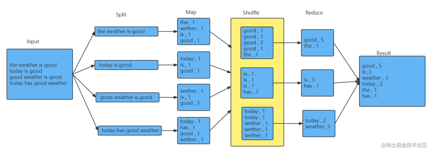 Word Count-MapReduce.png