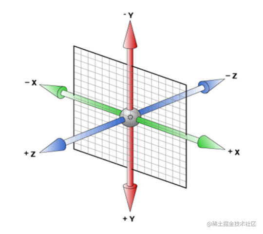 【建议收藏】css晦涩难懂的点都在这啦[亲测有效]_https://bianchenghao6.com/blog_后端_第43张