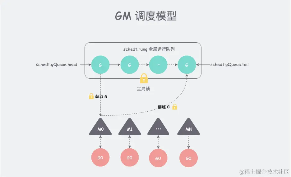 GM 模型.png