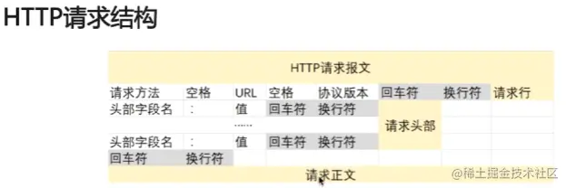 请求结构.png