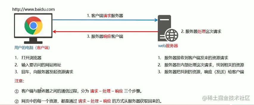 客户端和服务器通信方式_通信方式概述