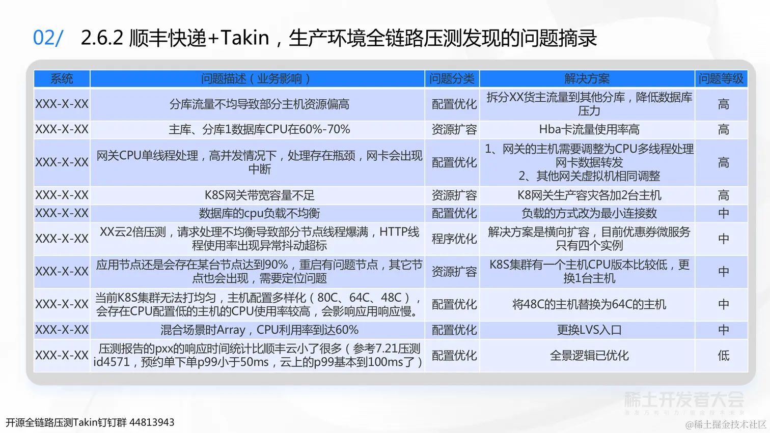 0723 稀土 业务背后的架构演进-杨德华（终版）_24.png