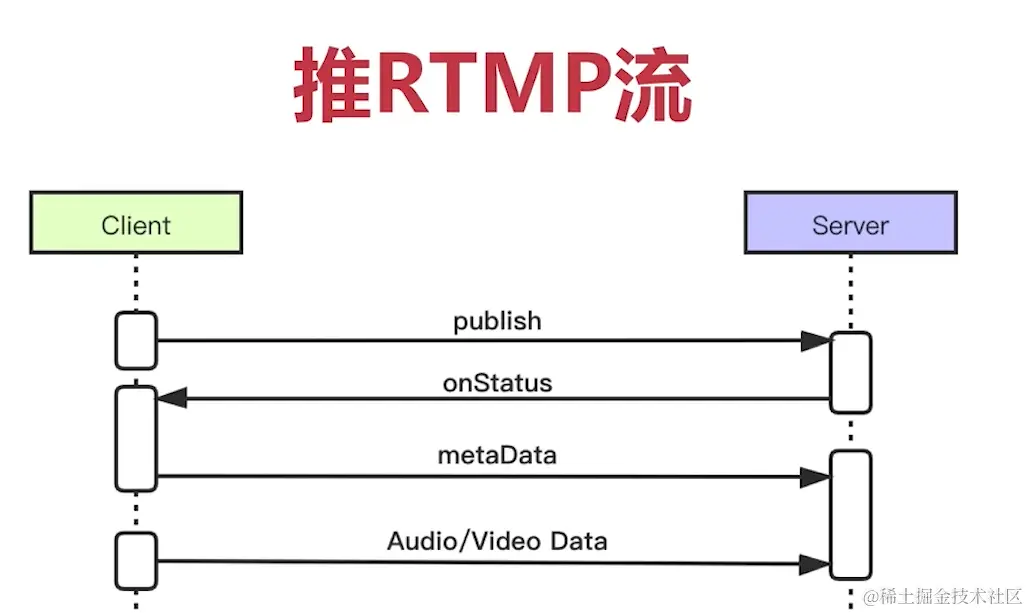 rtmp推流.png
