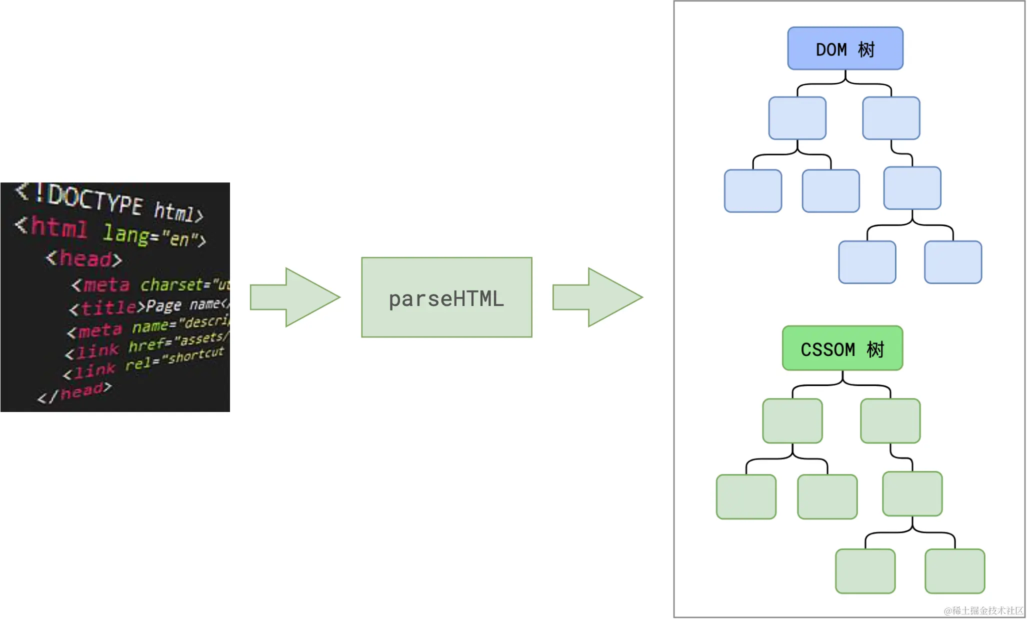 HTMLParse-CSSOMDOM.png