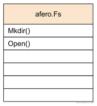 4.1-hfs-afero.Fs.svg