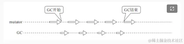 增量式垃圾回收