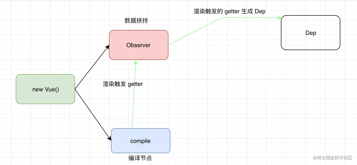 compile observer Watcher