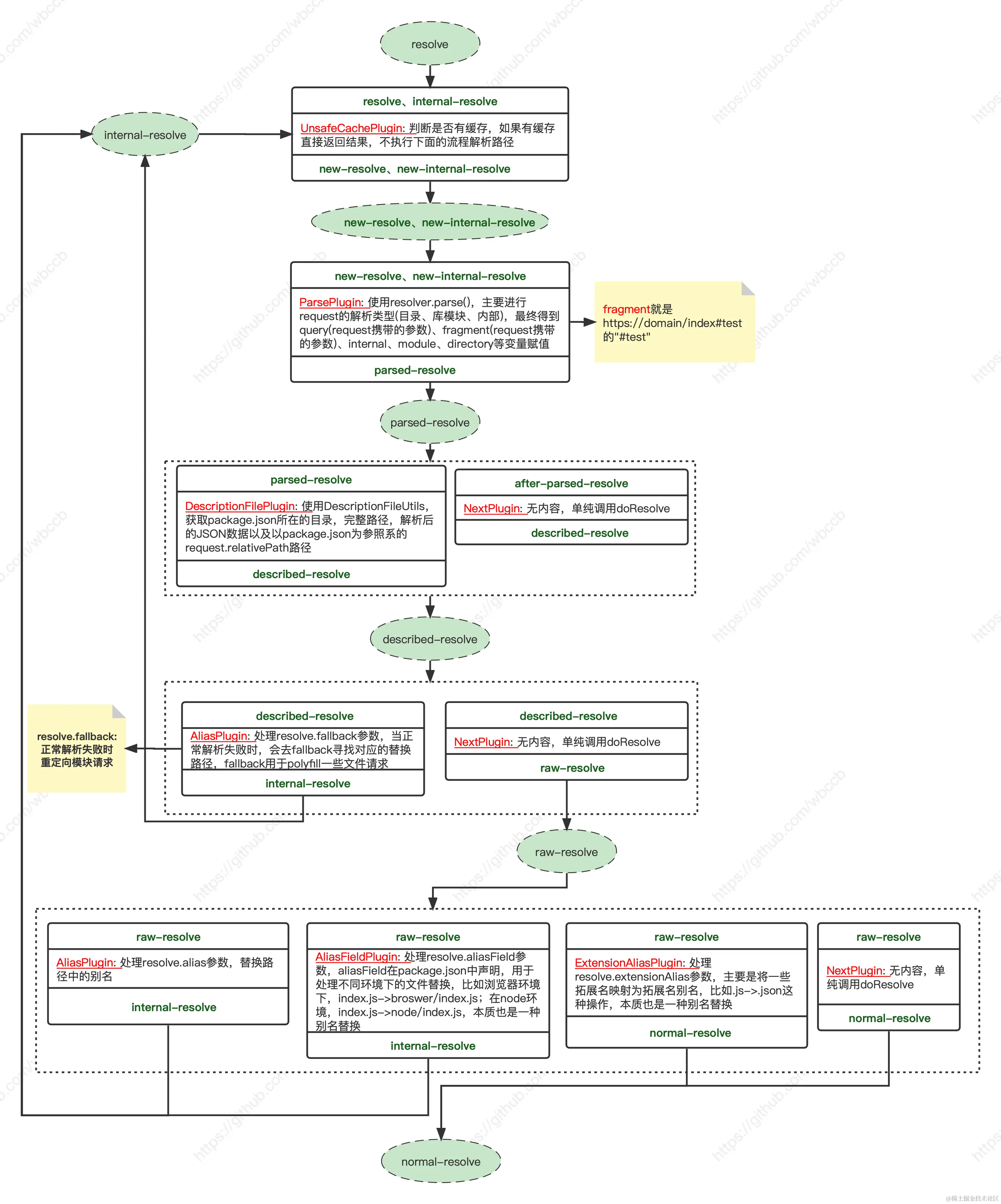 Webpack5-enhanced-resolve-1.png