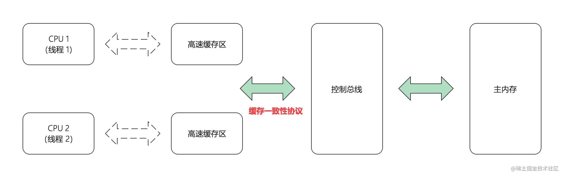 控制总线.png